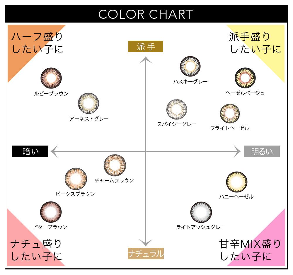 カラーチャート