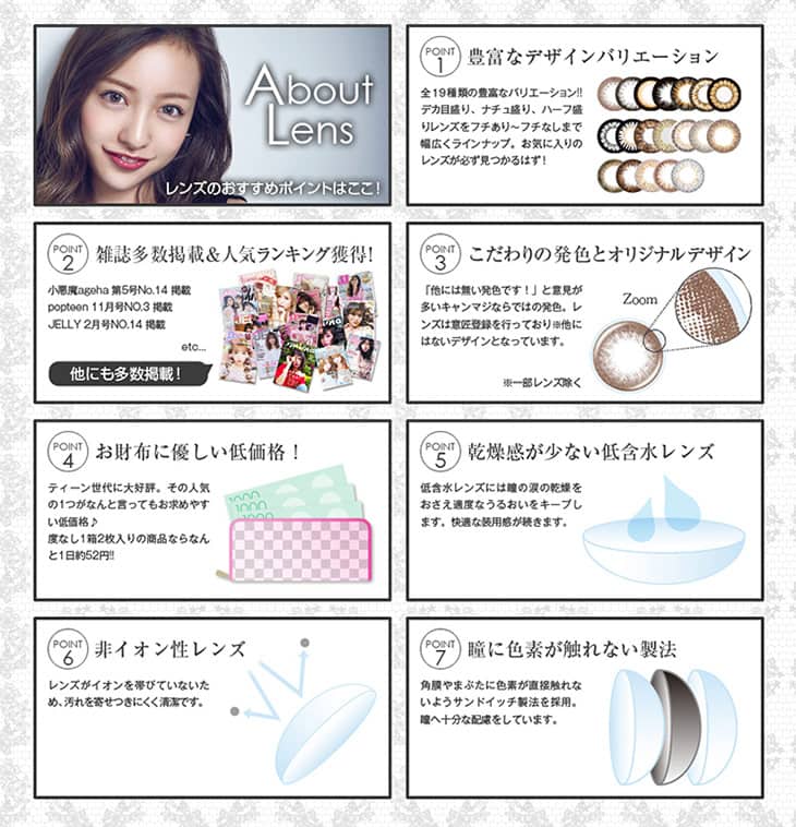 レンズのおすすめポイント|お財布に優しい低価格でこだわりのレンズスペック