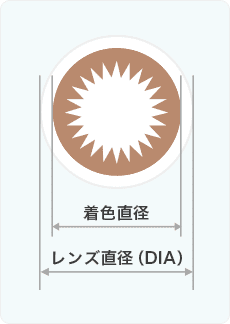直径