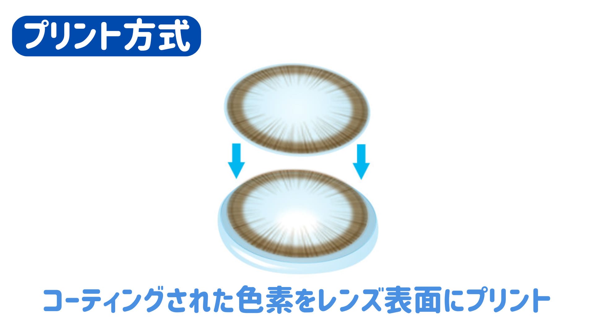 ラップイン製法