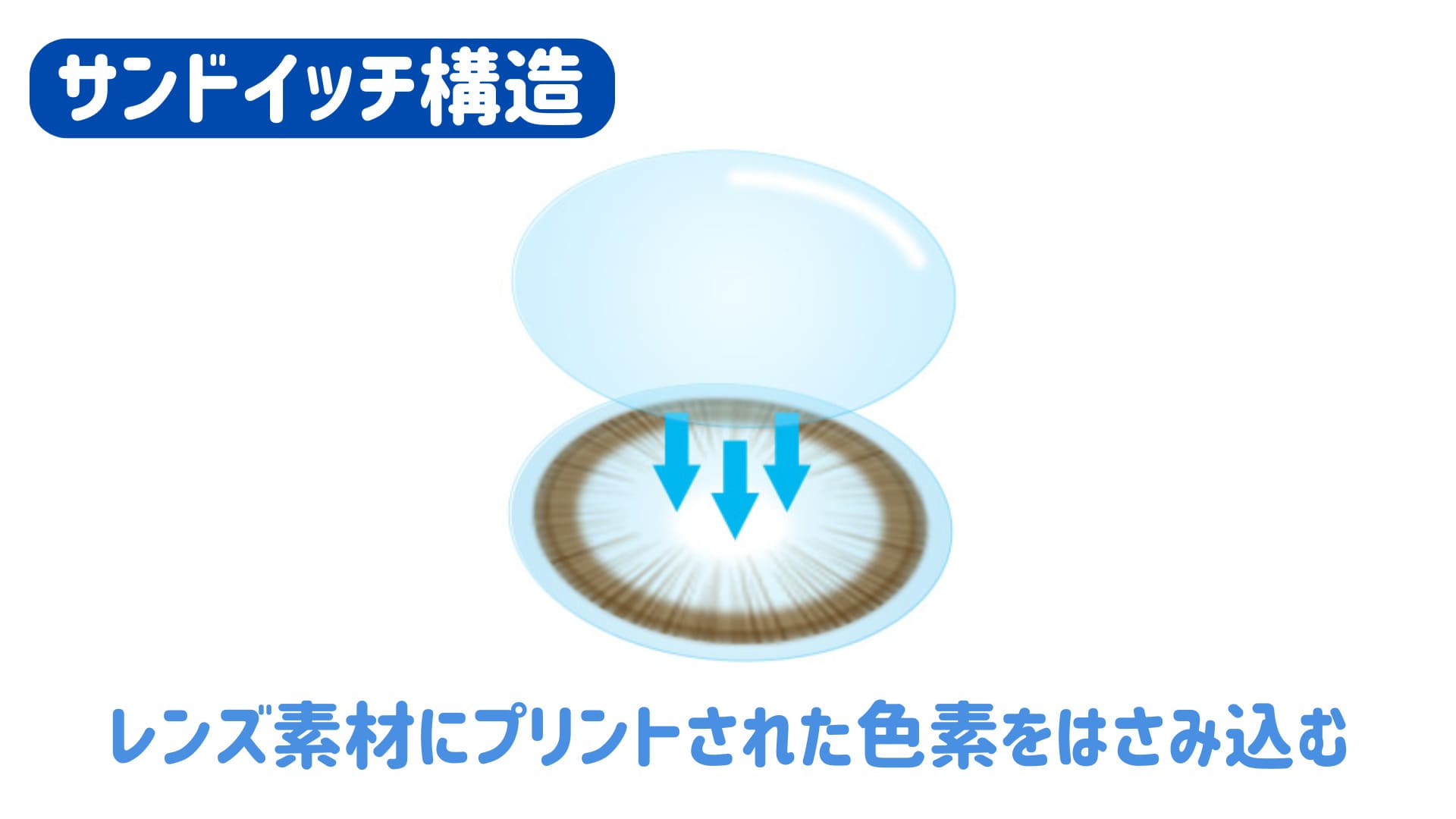 サンドイッチ製法
