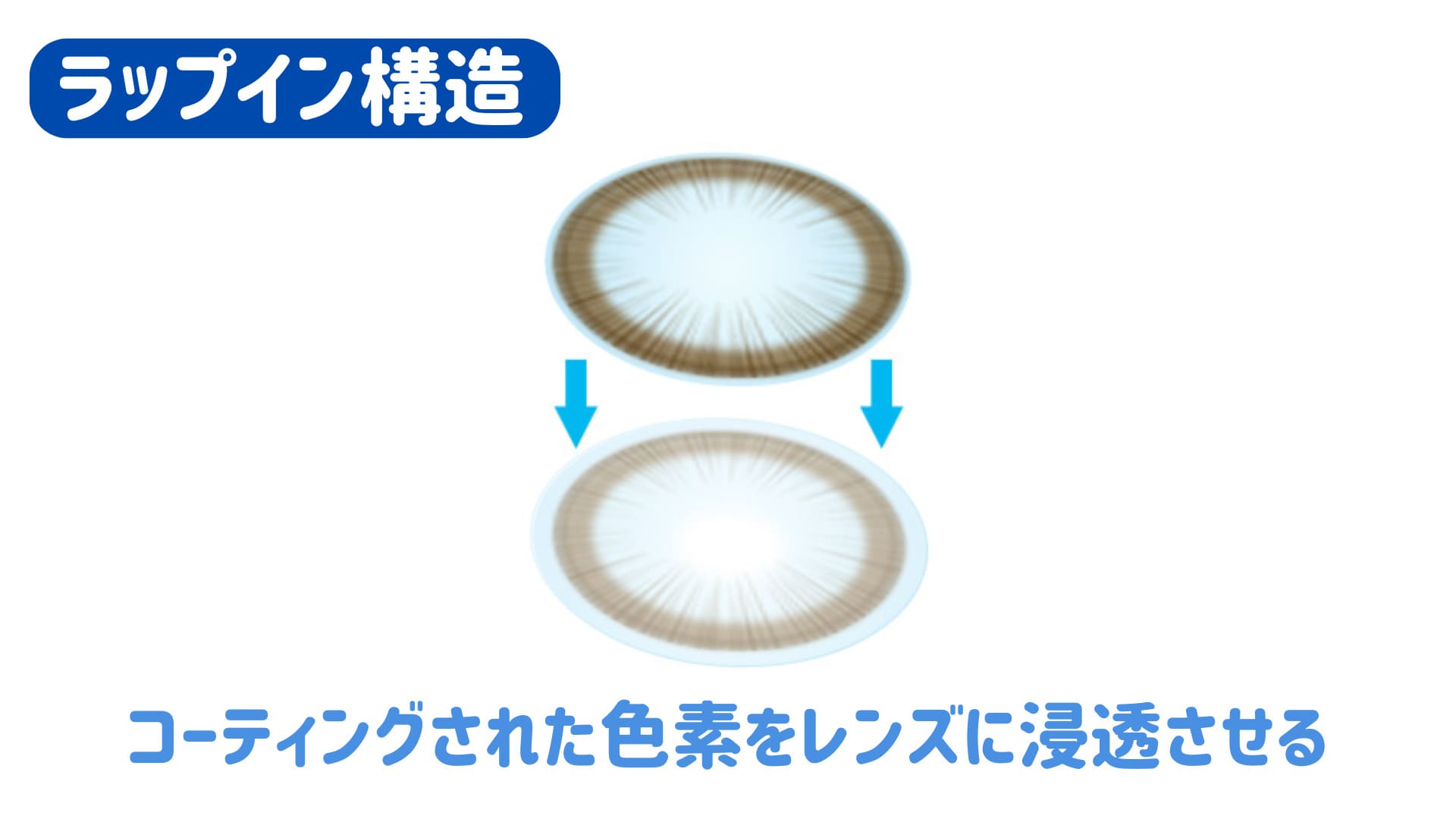 ラップイン製法
